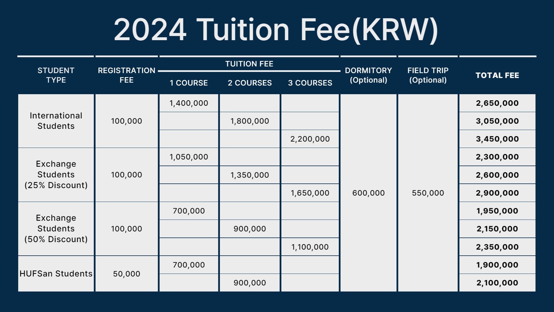Tuition Price List 2024 HUFS International Summer Session
